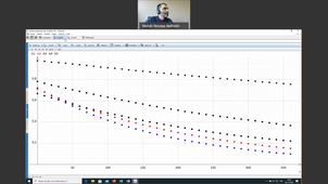 Exploitation des données expérimentales TP3S3 Partie B