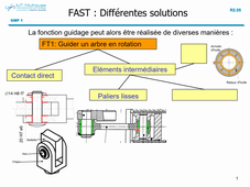 liaison pivot par glissement _ partie 2 : les solutions pour réaliser la fonction technique 