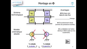 icm c33-5 Montage en O.mp4