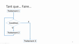 Algo-Prog C++ - Chapitre 4 - Structures itératives