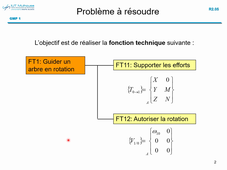 liaison pivot par roulement _ partie 1 : généralités - famille de roulements