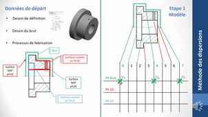 Étape 1 à 3 de la méthode des dispersions