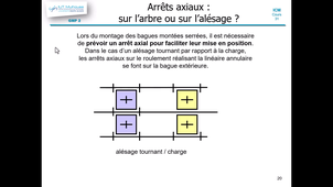 icm c31-18 Serrages.mp4