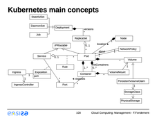 Cloud Computing - 3.4.8 Conclusion sur Kubernetes
