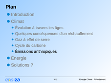 Enjeux Socio-Ecologiques : Emissions de GES Anthropiques