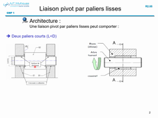 liaison pivot par glissement _ partie 4 : architecture de la liaison pivot par paliers lisses + modélisation des efforts