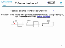 Cours 22 Cotation Géom - prof_part2