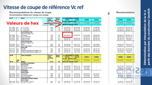 Détermination de la vitesse de coupe par les données du constructeur d'outils