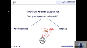 Enjeux et mise en place de l'APC dans le Bachelor Universitaire de Technologie - Jean-Baptiste Conrardy & Isabelle Launet