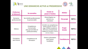 Donner du PEP'S à votre orientation: démarche et outils numériques déployés - Eve PERE & Valérie MENGELATTE