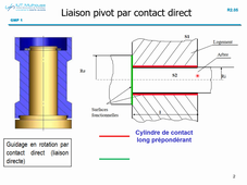 liaison pivot par glissement _ partie 3 : liaison pivot par contact direct