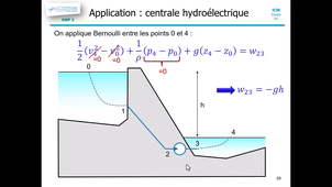 icm C51_26 Bernoulli.mp4