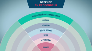 4. Protéger le cyberespace