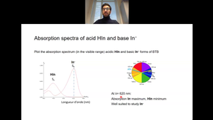 TP3S2 - Study of an acid-base color indicator: bromothymol blue (BTB)