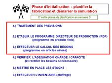 Démarche : Etapes 1 à 3