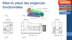 Cotation fonctionnelle : les deux premières étapes