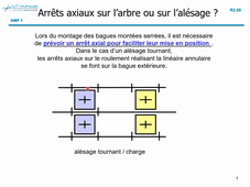 liaison pivot par roulement _ partie 4 : fréquence des montages et nombre d'arrêts axiaux