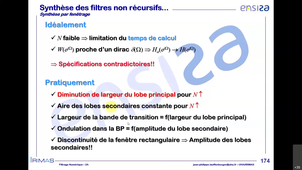 Synthèse de filtres FIR