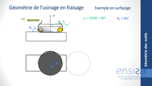 Géométrie de l'usinage en fraisage
