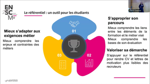 Co-construction du référentiel de compétences avec les étudiants et validation des situations professionnelles par des industriels - Sarah Lamy