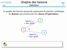 Cours 12 - part5 - graphe des liaisons