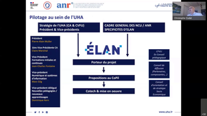 Rentrée ELAN : présentation des projets ELAN et UHA++