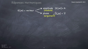 Réponses fréquentielles des Systèmes