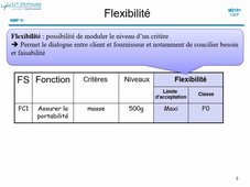 Cours 21 analyse fonctionnelle - video 6